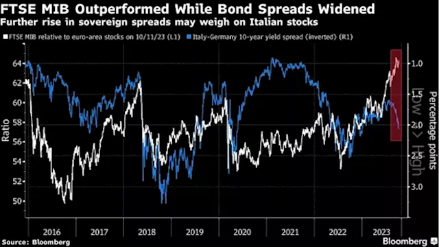 Goldman Warns Italian Stocks Vulnerable to Sovereign Debt Risk - BNN Bloomberg