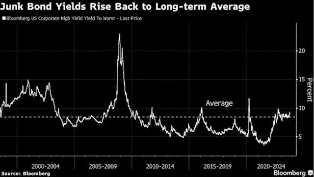 Oaktree’s Howard Marks Urges Significant Allocation to Credit Market