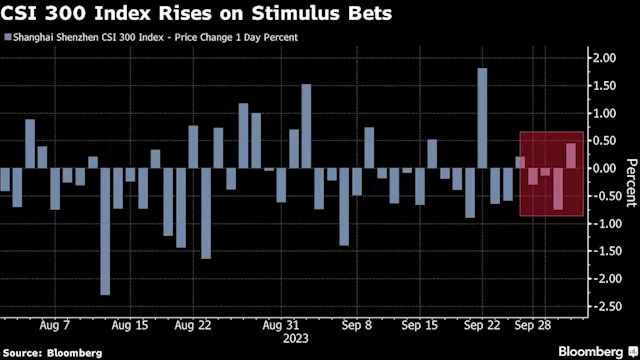 China Stocks Rally as Infrastructure Stimulus Bets Aid Sentiment