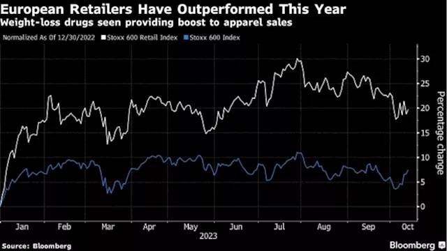 Clothing Stocks Seen as Latest Winners From Weight-Loss Drugs