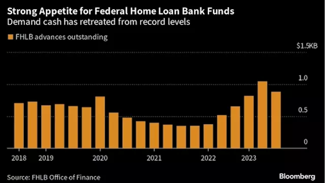 Higher Funding Costs Add Stress While Banks Ready Earnings Reports