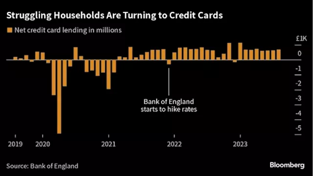 Stubbornly High Interest Rates Risk Squeezing the Life Out of UK Companies