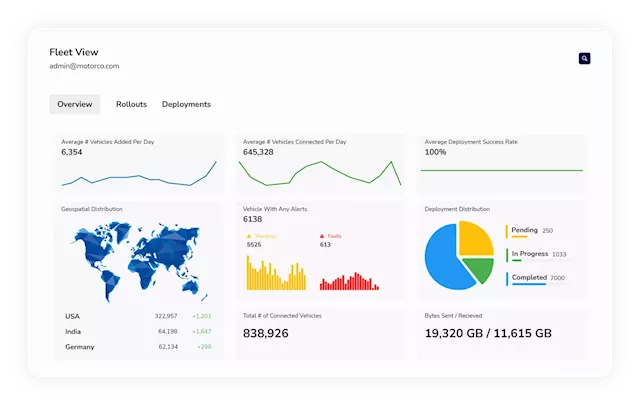 Frustrating Mass Vehicle Recalls Inspire Ex-Tesla & Faraday Engineers To Start Connected Vehicle Software Company Sibros