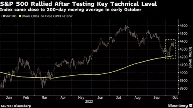 BofA Says US Stocks Can Avoid Big Drop If Yields Stay Below 5%