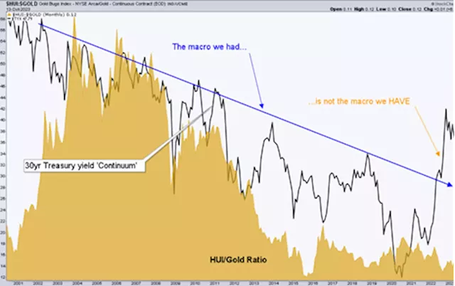 As the new macro engages, gold stocks to shine