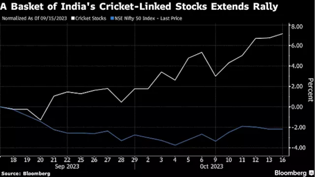 Marquee Win, Olympics Entry Extends India Cricket Stocks Rally