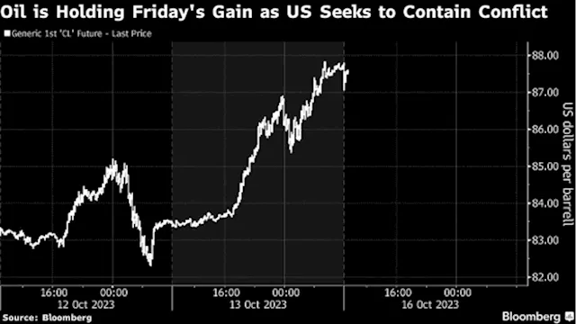 Stocks waver, bonds drop with Middle East in focus