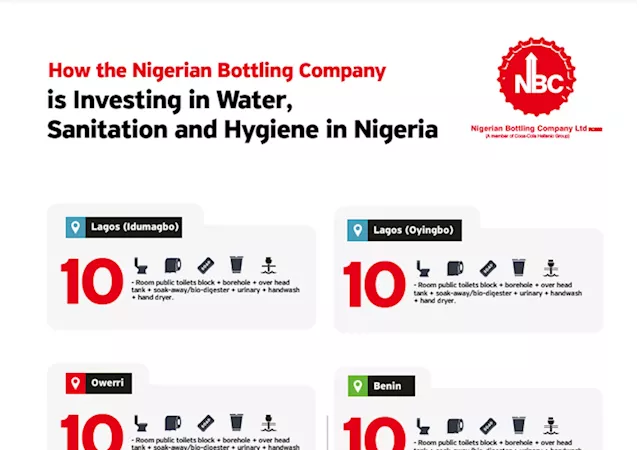 Importance of social investing in WASH: How Nigerian Bottling Company has taken leadership