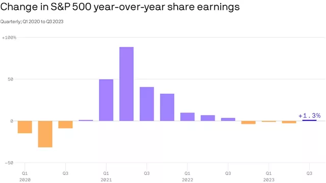 Wall Street's earnings recession may be over