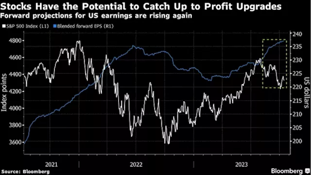 US Stocks Are Ripe for Earnings-Led Rally as Rates Angst Settles