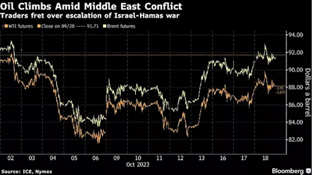 Asian Stocks to Slip as Mideast Tension Ramps Up: Markets Wrap