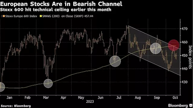 European Stocks Drop on Poor ASML Results, Middle East Tensions