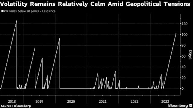 Goldman Strategists Warn Geopolitics Pose Risk to Stock Market