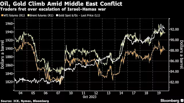 Asian Stocks to Slip, Australia Bonds Join Selloff: Markets Wrap