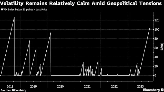 Goldman Strategists Warn Geopolitics Pose Risk to Stock Market