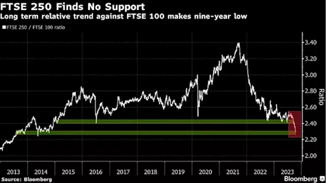 European Stocks Hit Seven Month Low as Nestle, Roche Disappoint