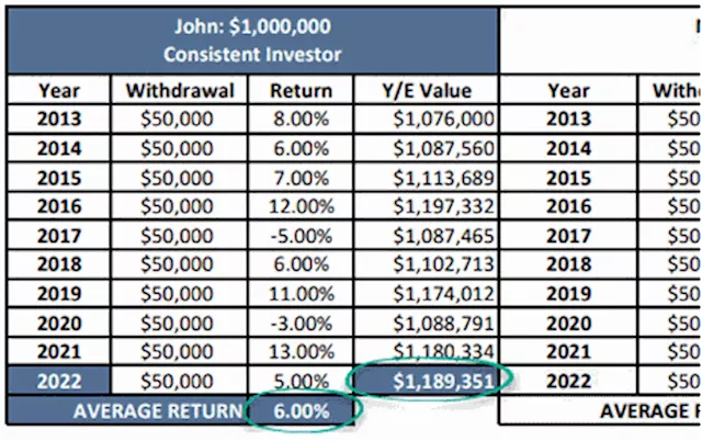 Decoding retirement finance: the interplay of sequence of returns, drawdowns, emotional trading, and your personality