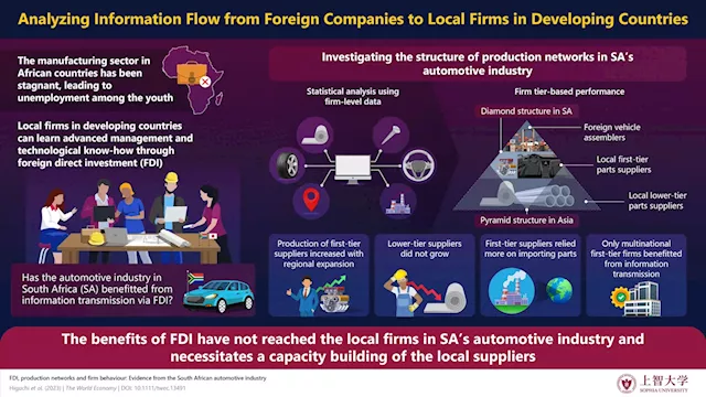 The role of supply chain in knowledge transfer: A case study of South African automotive industry