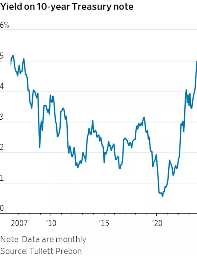 Stock Market Today: Tesla Stock Sinks, Netflix Surges and Earnings Deluge Continues