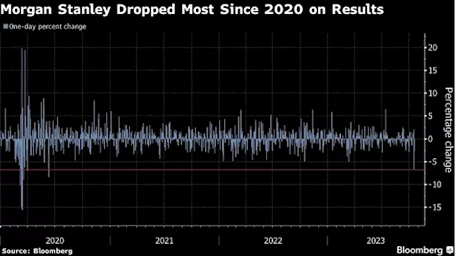 Morgan Stanley Sheds Last Negative Rating Despite Earnings Selloff