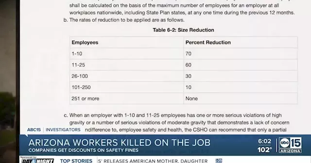 Small Arizona companies get discounts on safety fines when workers die on the job