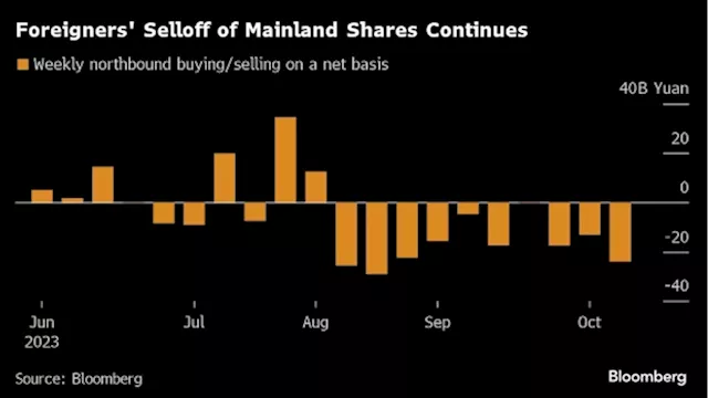 China’s Property Woes Pour Cold Water Over Steps to Boost Stocks