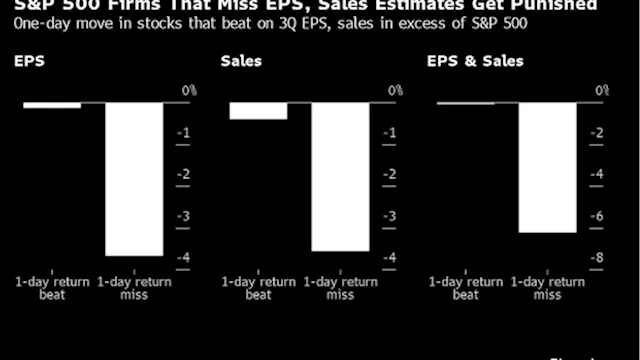 Stock Pickers Sidelined With World Events Overshadowing Earnings