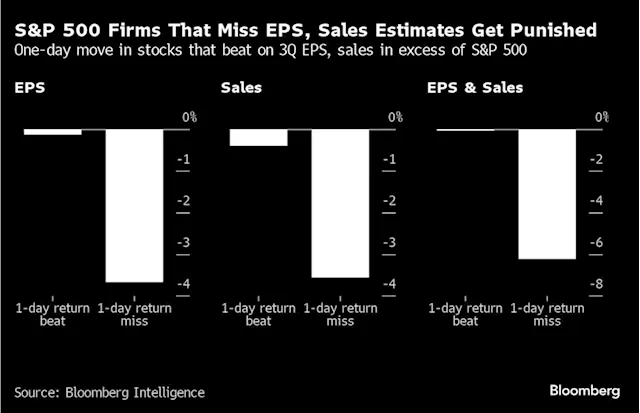 Stock Pickers Sidelined With World Events Overshadowing Earnings