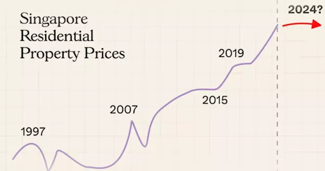 Are Singapore property prices finally slowing? Here's a snapshot of the property market in 2023 so far