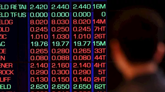 Live updates: Australian share market edges up, Wall Street ended mixed, gold and oil slip