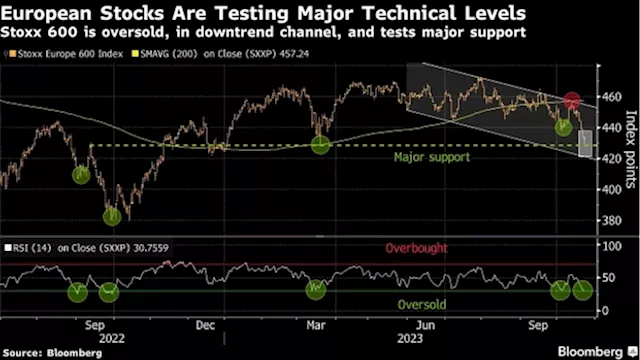 European Stocks Snap Five-Day Losing Streak on Earnings Boost