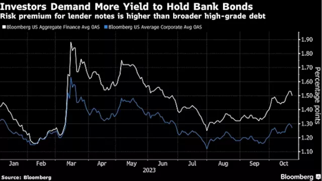 Banks Put Bond-Sale Spree on Pause as Market Volatility Ramps Up