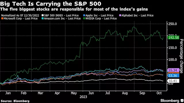 Asia Stocks Poised to Rise on China Stimulus Plans: Markets Wrap