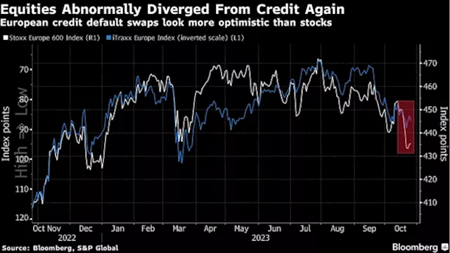 European Stocks Close to Erasing 2023 Gains as Earnings Weigh