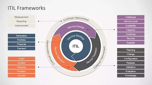 The ROI of ITIL V4 Certification: Enhancing Business Efficiency and Productivity