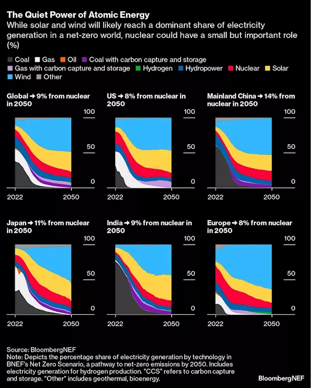 Hedge Fund Managers Bet on Uranium Stocks as Prices Rise