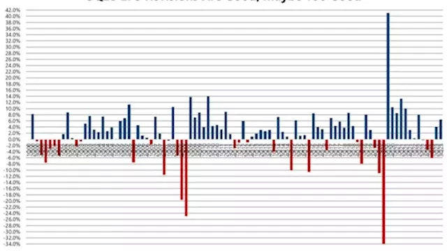 Bulls Run Out of Reasons to Buy Stocks With Rates Stoking Angst