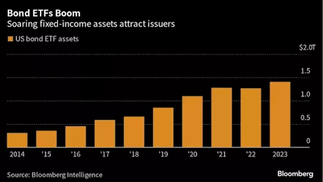 New ETF Boom Defies Saturation Warnings in $7 Trillion Industry