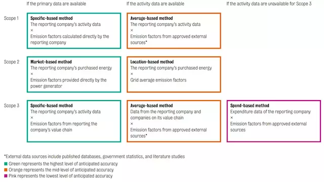 New research shows how companies could be gaming their reported greenhouse gas emissions