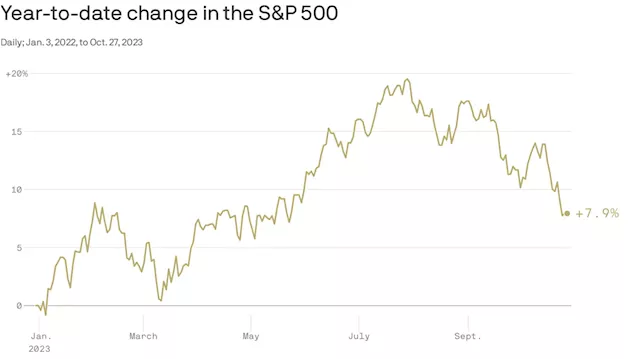 This year's 'bull market' now looks like a bear rally