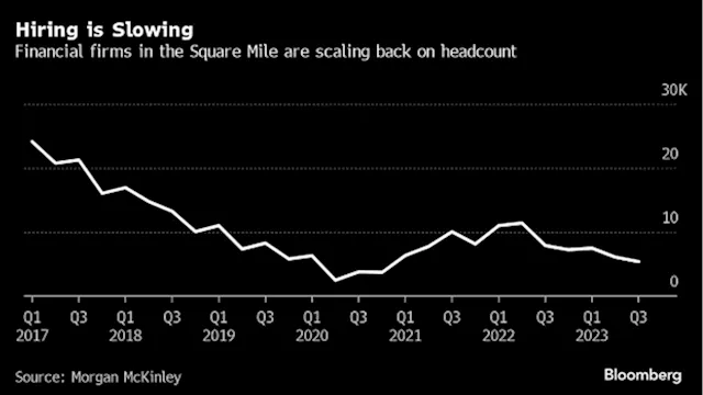 Finance Jobs in City of London Are Drying Up as Gloom Sets In