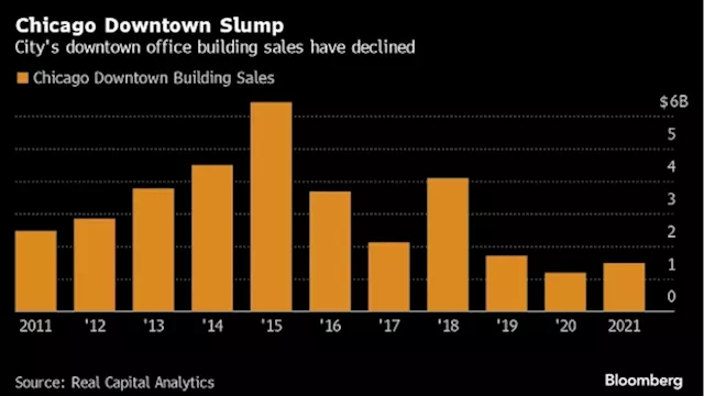 Chicago’s Proposed Mansion Tax Faces Troubled Real Estate Market