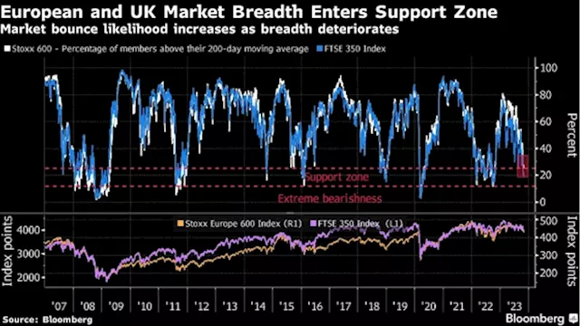 European Stocks Muted as Worst October Since 2020 Comes to End