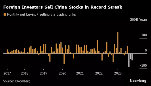 Foreign Capital Exodus from Chinese Stocks Continues in October