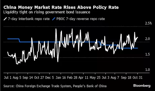 PBOC Vows More Liquidity After Surge in China Money Market Rates