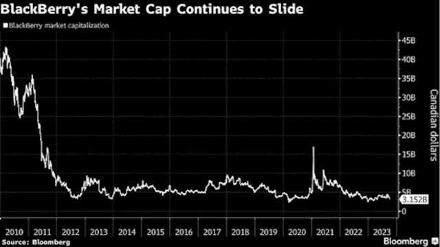 BlackBerry’s Spinoff Should Bring Relief to Toronto’s IPO Market - BNN Bloomberg