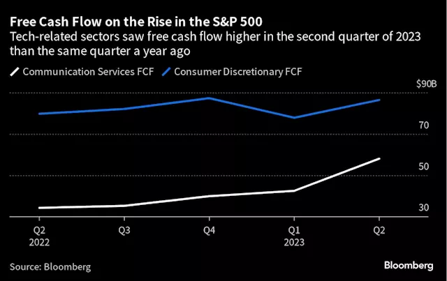 Bulls Bet Megacap Stocks Primed For Buyback Boost