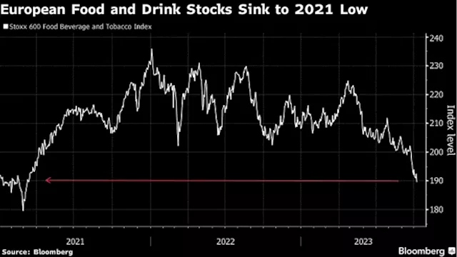 Ozempic Threat Is Causing a Selloff in Candy and Beer Stocks - BNN Bloomberg