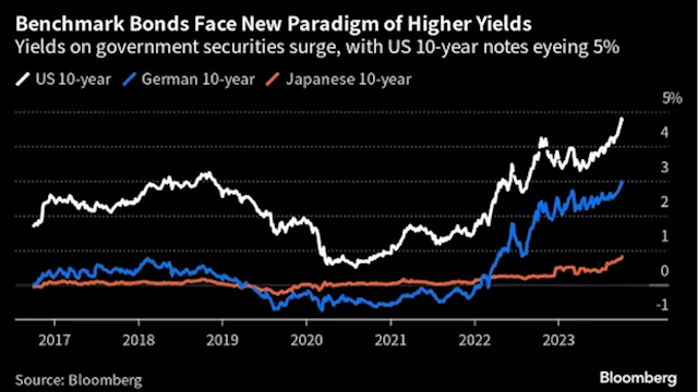 The 5% Bond Market Means Pain Is Heading Everyone’s Way - BNN Bloomberg