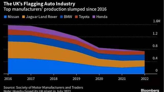 UK Weighs Electric Car Fund Boost to Lure Green Investment - BNN Bloomberg